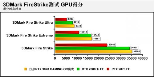 魔鹰降临!技嘉GeForce RTX 3070 GAMING OC正式发售