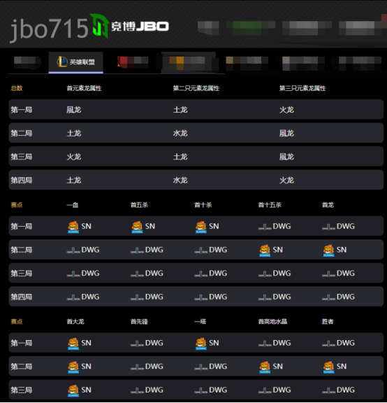 S10总决赛战报：LCK战区时隔三年 DWG续写传说成功夺冠