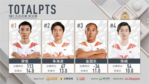 TGA沈阳分站赛全民赛事精彩回顾 女子赛线上海选结果出炉