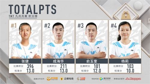 TGA沈阳分站赛全民赛事精彩回顾 女子赛线上海选结果出炉