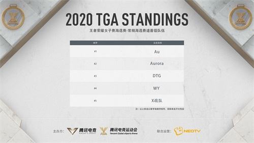 TGA沈阳分站赛全民赛事精彩回顾 女子赛线上海选结果出炉