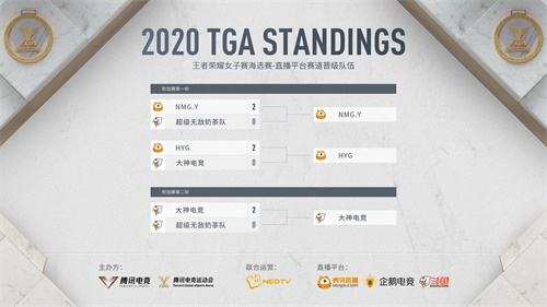 TGA沈阳分站赛全民赛事精彩回顾 女子赛线上海选结果出炉