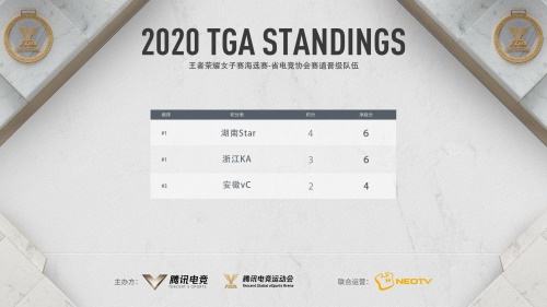 TGA沈阳分站赛全民赛事精彩回顾 女子赛线上海选结果出炉