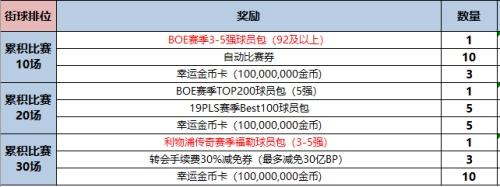 【嘉年华】制霸街球场，赢取利物浦传奇赛季福勒（3-5强）+18亿BP