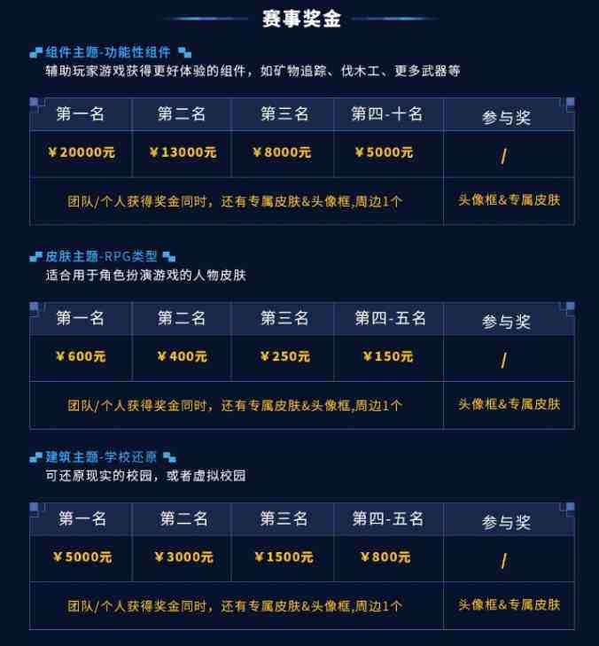 首届《我的世界》开发者培育赛正式落幕 多项优秀组件获奖