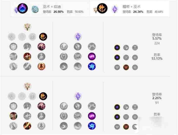 英雄联盟手游大头天赋加点选择大发明家天赋加点怎么点