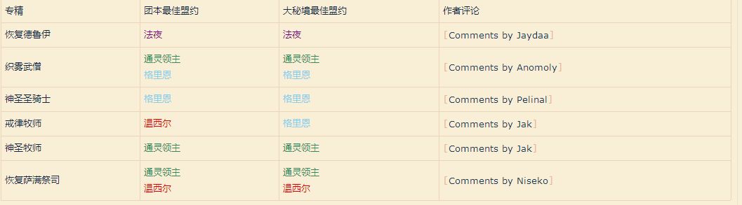 魔兽世界,魔兽世界治疗专精盟约,魔兽世界9.0盟约