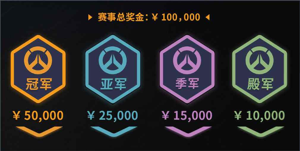 网易电竞NeXT《守望先锋》NeXT冬季赛正式揭幕，中韩顶尖对抗一触即发