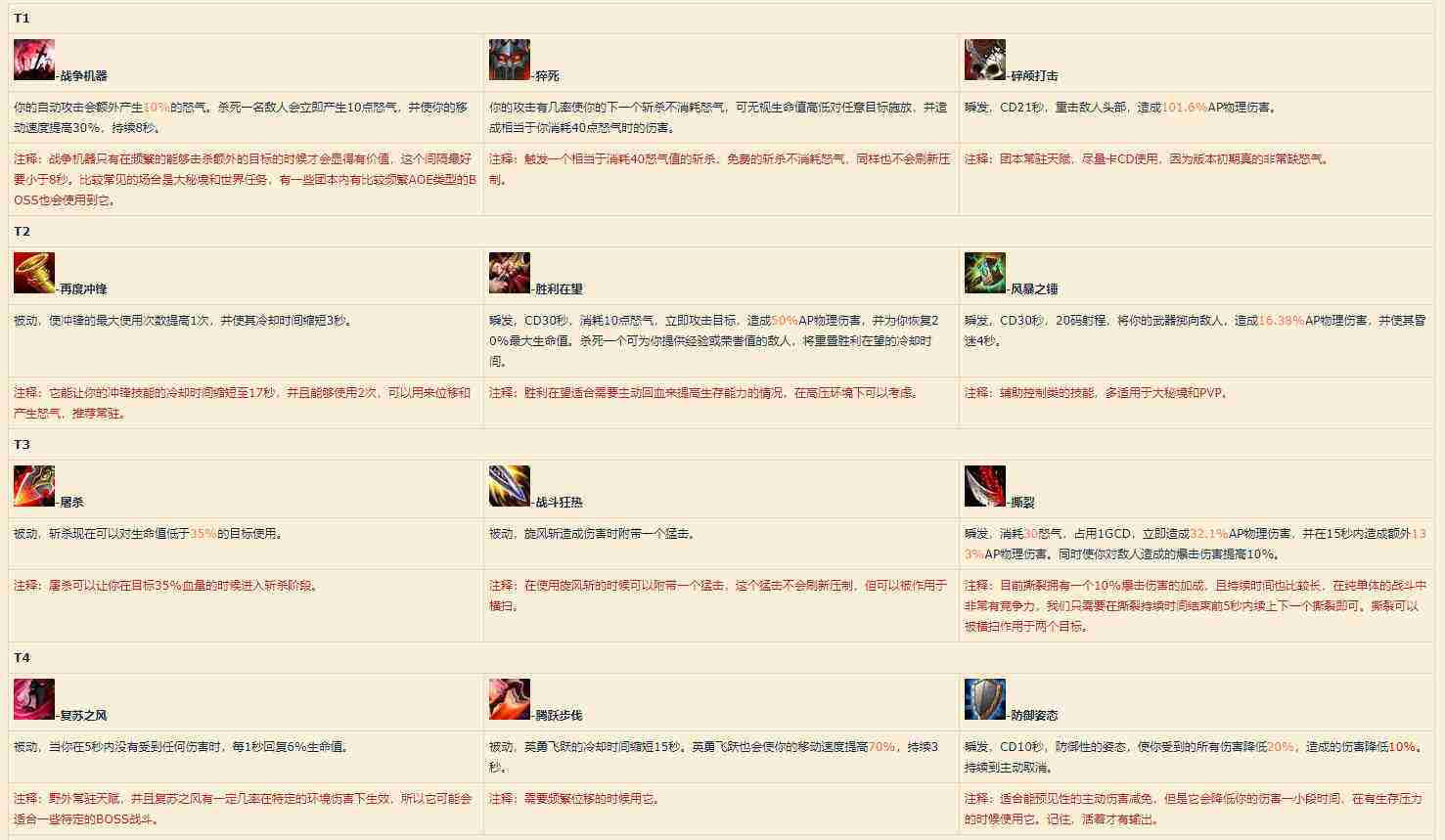 魔兽世界9.0武器战天赋选择 暗影国度武器战天赋推荐