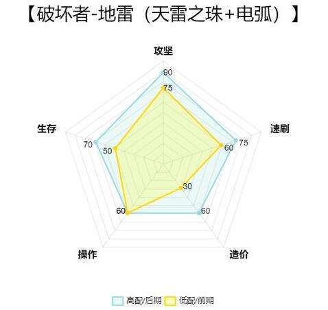 流放之路BD兵器谱 破坏者天雷地雷