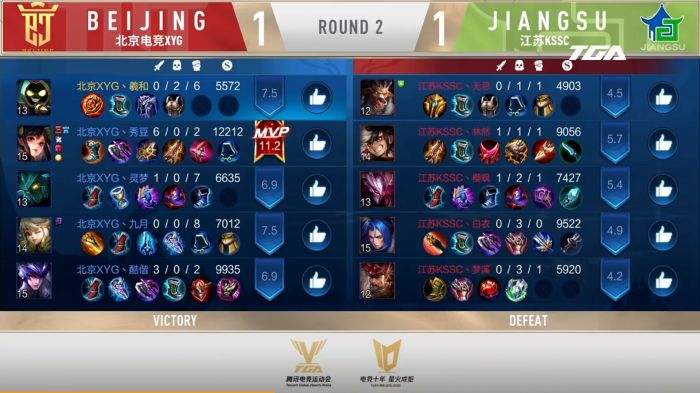 2020TGA电竞运动会王者荣耀TGA冬季省队赛半决赛 四川全兴和北京电竞XYG携手进入决赛