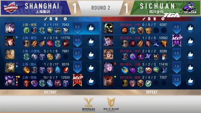 2020TGA电竞运动会王者荣耀TGA冬季省队赛半决赛 四川全兴和北京电竞XYG携手进入决赛