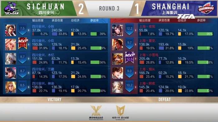 2020TGA电竞运动会王者荣耀TGA冬季省队赛半决赛 四川全兴和北京电竞XYG携手进入决赛