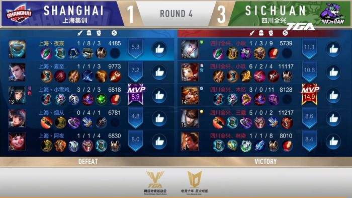 2020TGA电竞运动会王者荣耀TGA冬季省队赛半决赛 四川全兴和北京电竞XYG携手进入决赛