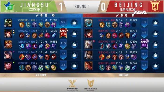 2020TGA电竞运动会王者荣耀TGA冬季省队赛半决赛 四川全兴和北京电竞XYG携手进入决赛