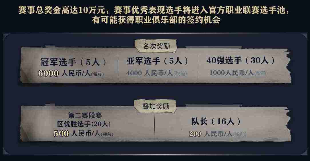 网易电竞NeXT“第五人格·篝火狂欢”华丽开幕！