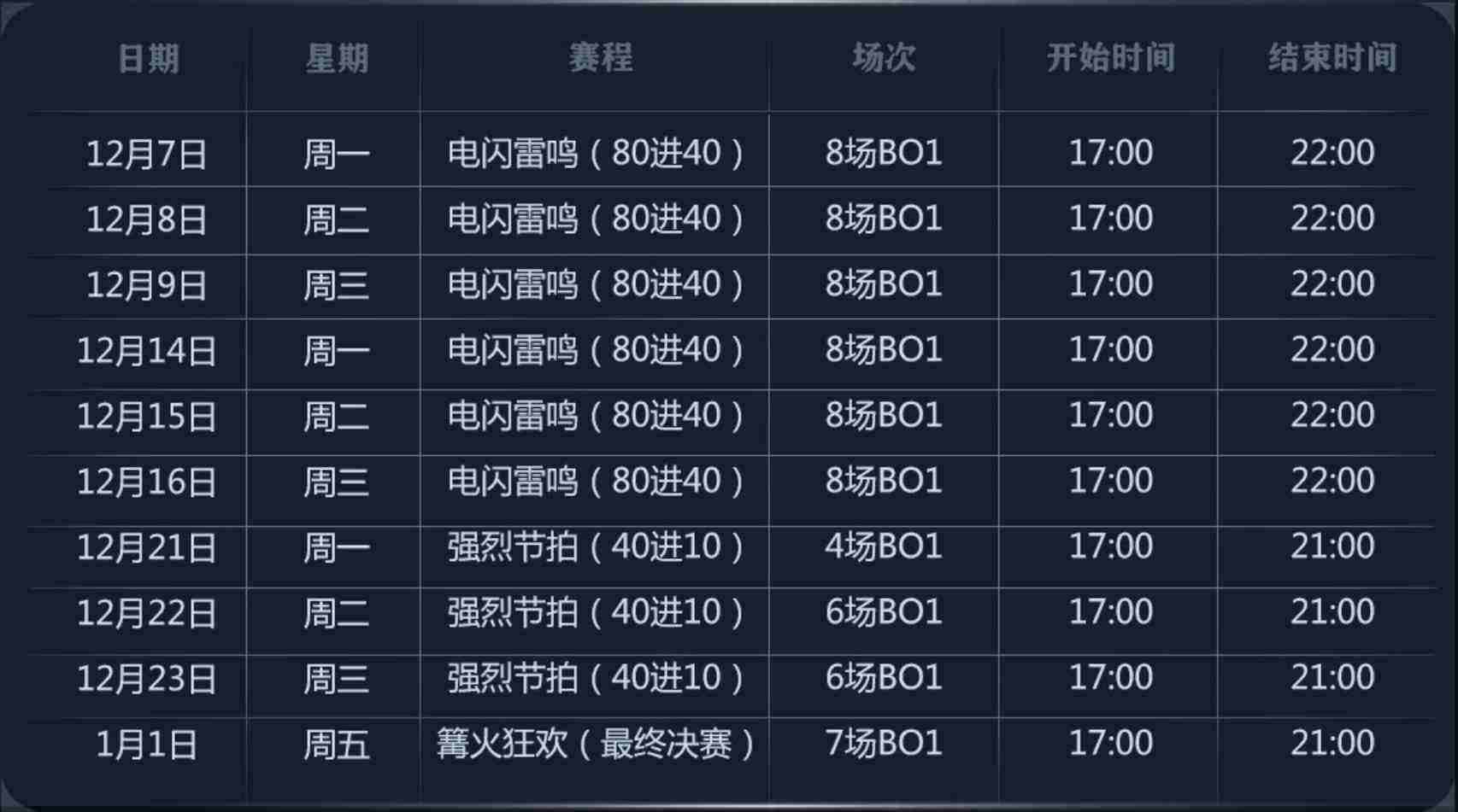 网易电竞NeXT“第五人格·篝火狂欢”华丽开幕！