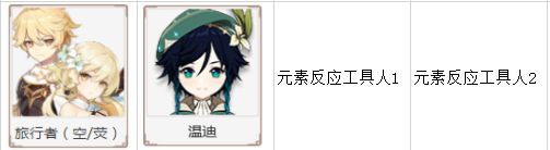 原神无相之风怎么打 无相之风阵容打法攻略