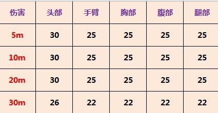 使命召唤手游UL736怎么使用,使命召唤手游UL736,使命召唤手游