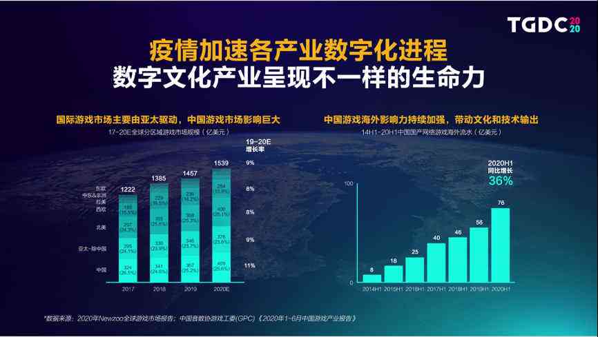 腾讯夏琳:拥抱行业变革机遇,助力新一代游戏开发者