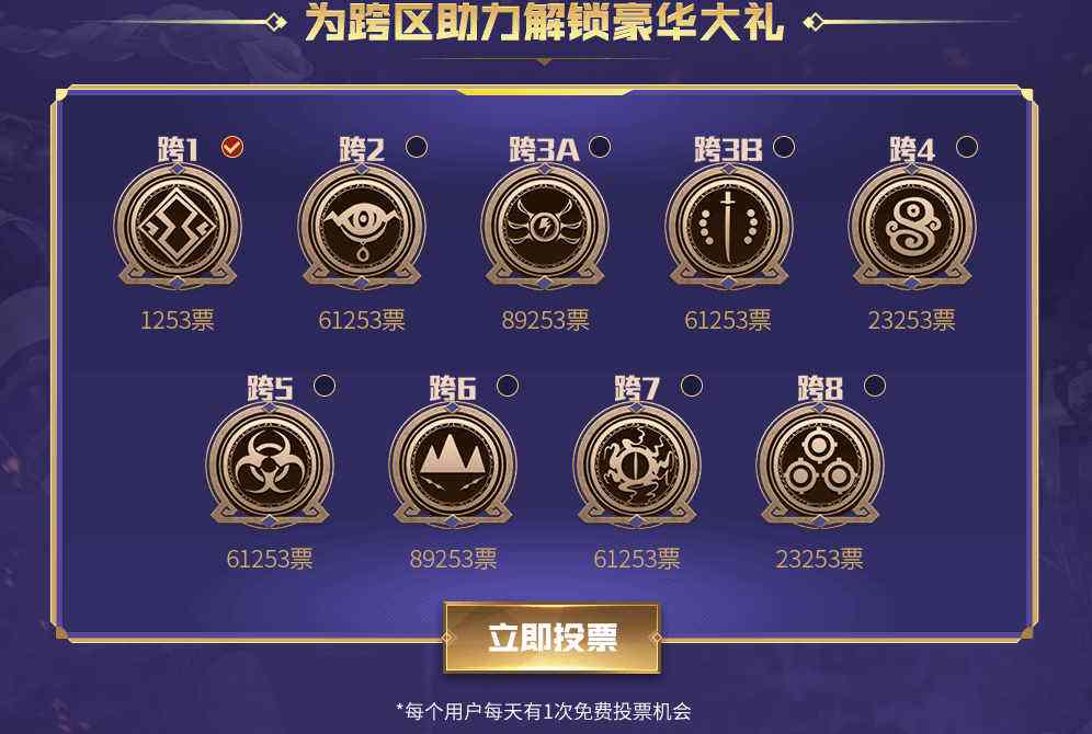 Hello联合DNF开展助力活动，累计投票赢取海量好礼