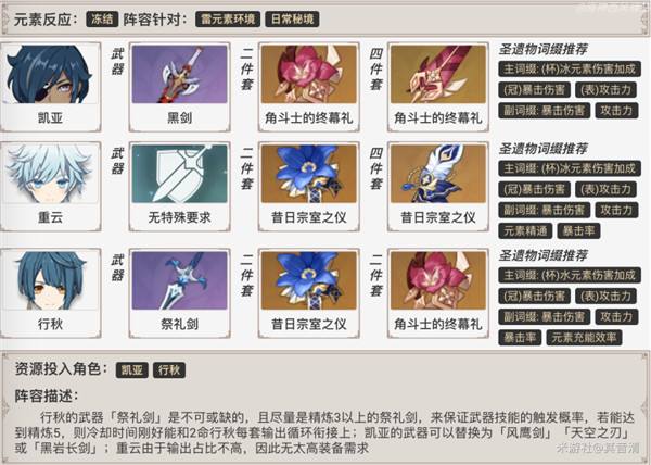 原神双冰队组队思路 极致冰伤覆盖