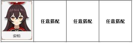 原神安柏值得培养吗 安柏阵容圣遗物推荐