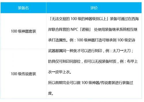 DNF刺客100级装备推荐,DNF刺客100级武器推荐