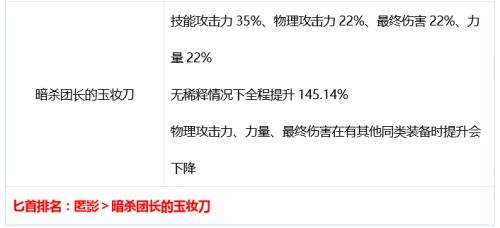 DNF刺客100级装备推荐,DNF刺客100级武器推荐