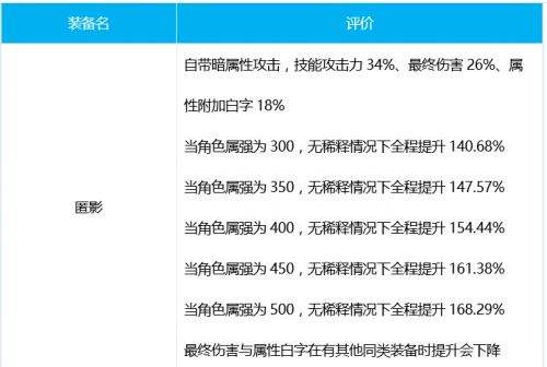 DNF刺客100级装备推荐,DNF刺客100级武器推荐