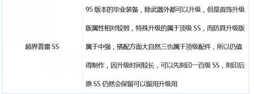 DNF死灵术士100级装备推荐,DNF死灵术士100级毕业武器