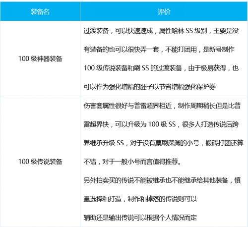 DNF死灵术士100级装备推荐,DNF死灵术士100级毕业武器