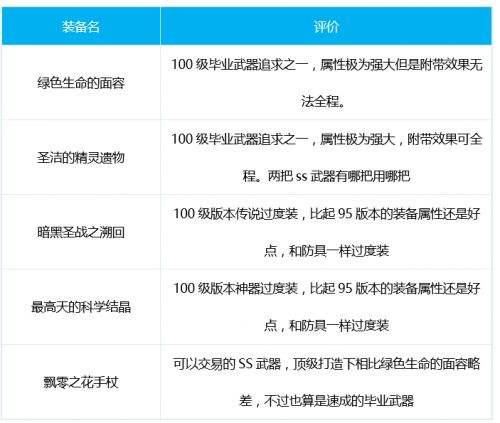 DNF死灵术士100级装备推荐,DNF死灵术士100级毕业武器