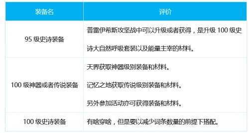 DNF影舞者100级装备,DNF影舞者100级武器推荐
