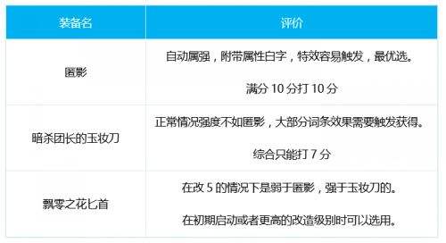 DNF影舞者100级装备,DNF影舞者100级武器推荐