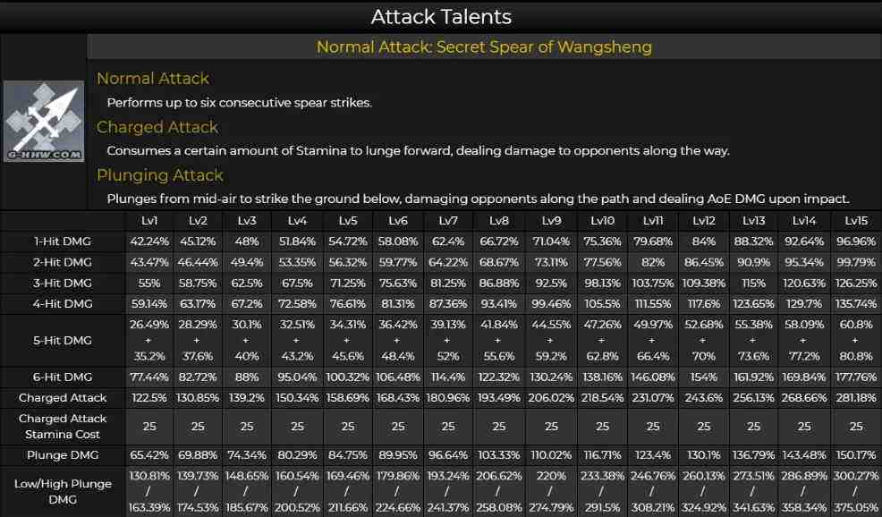 原神胡桃人物技能介绍,原神胡桃技能