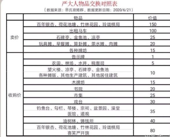 江南百景图严大人换建筑怎么换比较划算 严大人建筑获取方式技巧