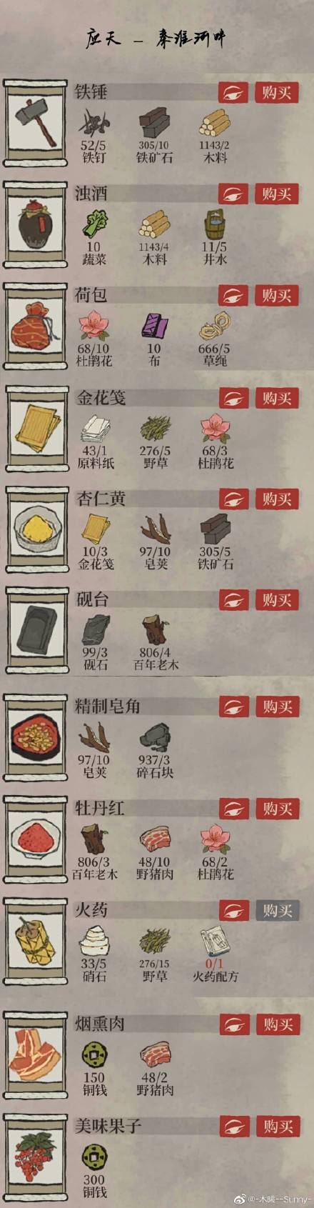 江南百景图探险物资获取汇总 各州府探险获取哪些资源