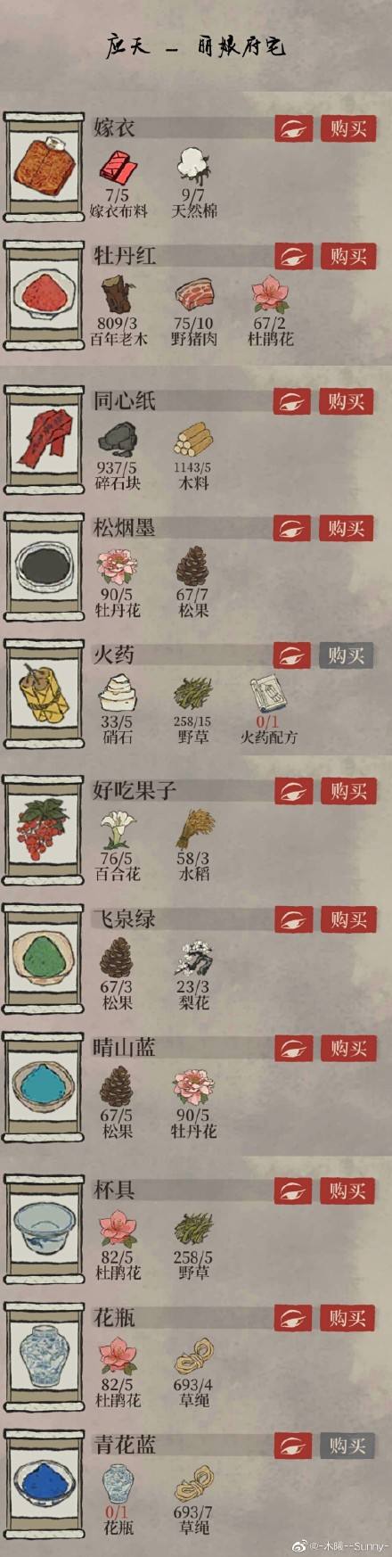 江南百景图探险物资获取汇总 各州府探险获取哪些资源