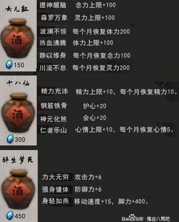 鬼谷八荒喝酒buff提升数据分享 各地图喝酒有哪些效果