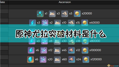 原神新角色尤拉eula突破材料有什么新角色尤拉eula突破材料介绍 特玩网