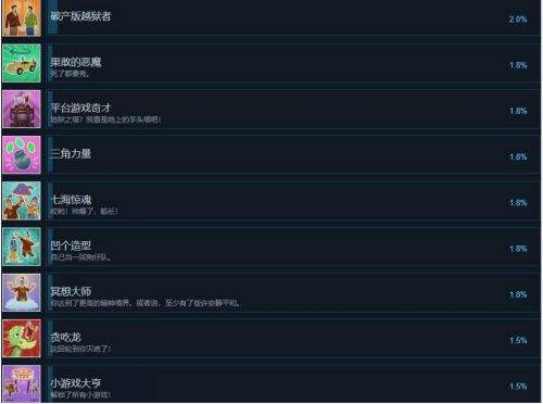 双人成行白金成就奖杯攻略 双人成行20项成就一览
