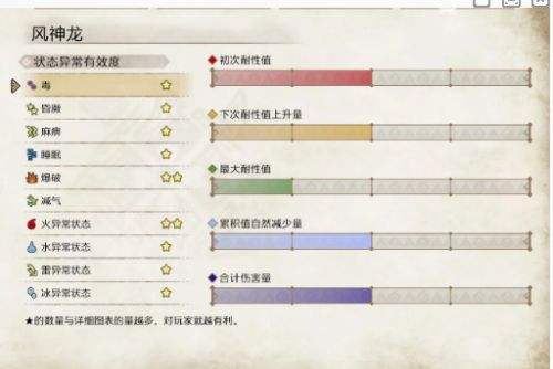 怪物猎人崛起风神龙打哪里掉血快 风神龙身体弱点部位介绍