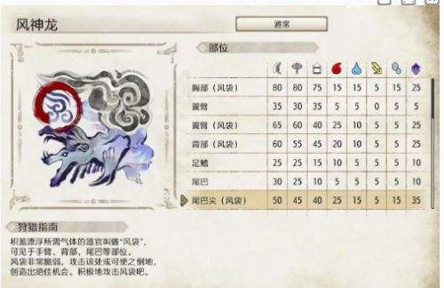 怪物猎人崛起风神龙打哪里掉血快 风神龙身体弱点部位介绍