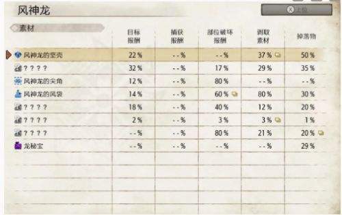 怪物猎人崛起风神龙打哪里掉血快 风神龙身体弱点部位介绍