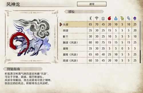 怪物猎人崛起风神龙打哪里掉血快 风神龙身体弱点部位介绍