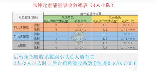 原神元素能量是什么 元素能量机制讲解