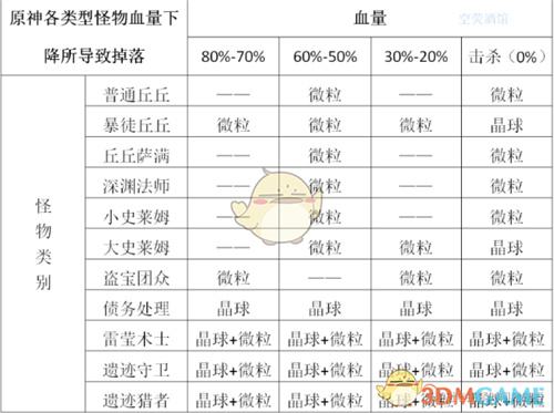 原神元素能量是什么 元素能量机制讲解