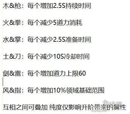 鬼谷八荒悟道突破要点介绍 道魂主副属性要注意