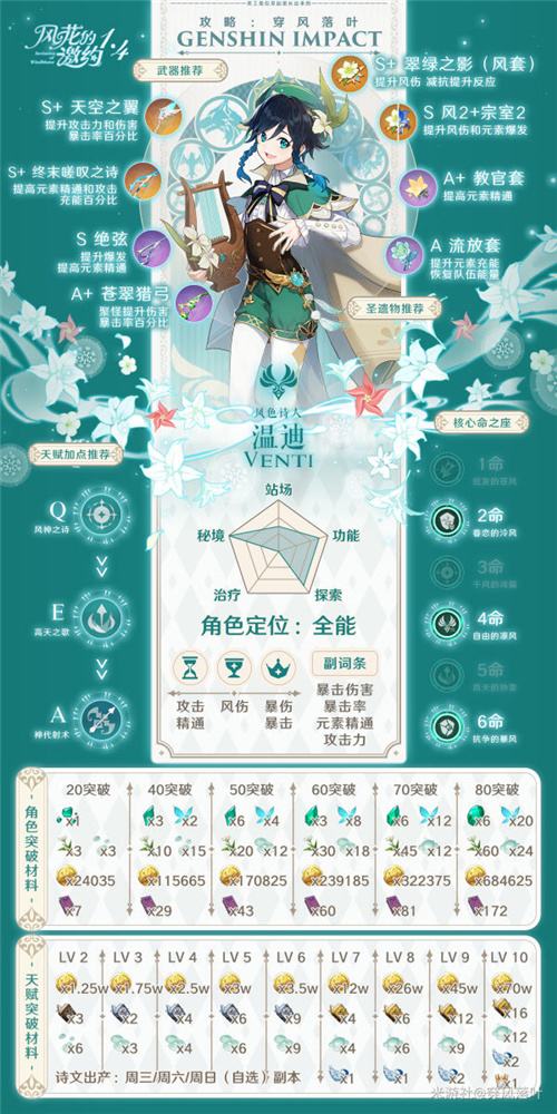 原神1.4风属性全角色攻略总结 风属性全角色解析